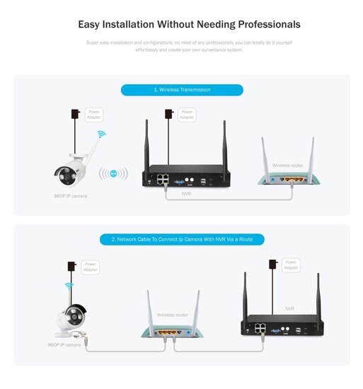 Nivian Draadloos Camerasysteem - 8x 3MP WIFI IP Camera's met NVR
