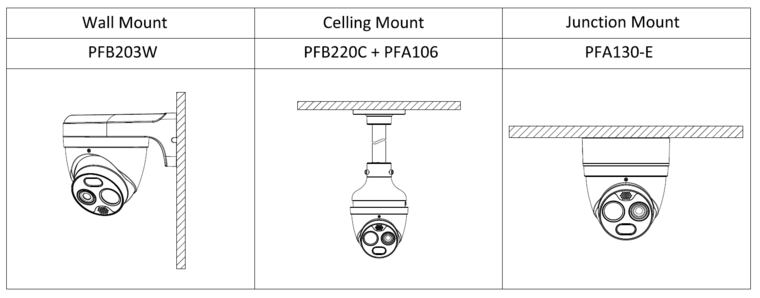 Dahua TPC-DF1241-B2F2-DW-S8 Thermische Eyeball Camera met Branddetectie en IP67