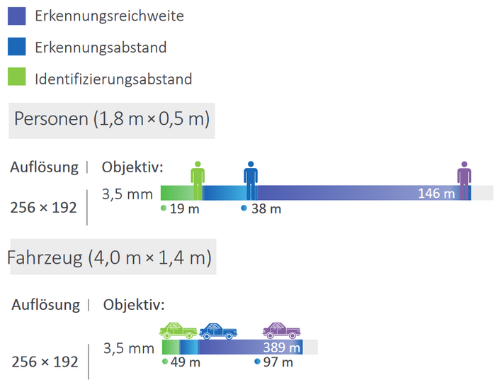 Dahua Bullet Camera TPC-BF1241-B3F4-DW-S8 - Thermische IP Camera met Branddetectie