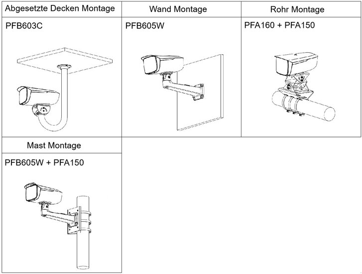 Dahua Thermische Bullet Camera 5MP met Vlamdetectie - HY-FT443MFP-TD7F6